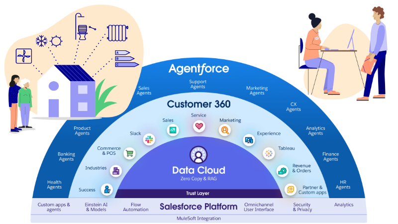 salesforce accompagnateur renov.png